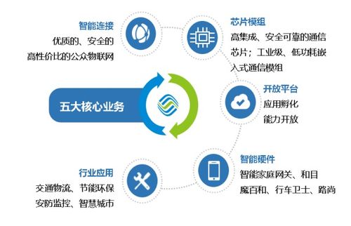 標桿企業參訪 走進中國移動物聯網，探索網絡技術服務新高度