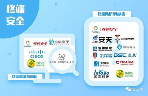 盛邦安全五度榮登安全牛全景圖，深耕網絡技術服務領域獲認可