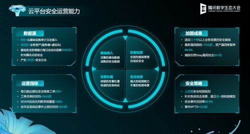 網(wǎng)絡(luò)安全哪家強？騰訊云安全開啟前沿技術(shù)探索，保障你的云上安全